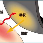 Recoverypro Lab.の疲労回復のしくみは?