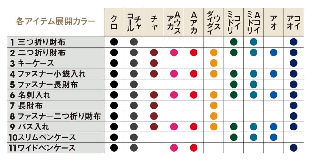 イタリアンレザーシリーズの色展開