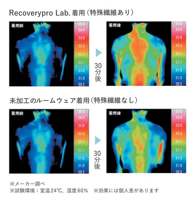 遠赤外線の力”で体の奥からリカバリー