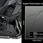 前モデルから排気量がアップされたエンジン（水冷並列4気筒1098cc）により、ゆとりある走りと爽快な加速を味わうことができる