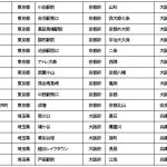 現在は東京、大阪などの60店舗で展開