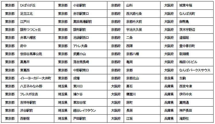 現在は東京、大阪などの60店舗で展開