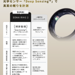 これまでよりもさらに正確に、心拍変化や体温、血中酸素濃度などの詳細なデータを取得できるようになった