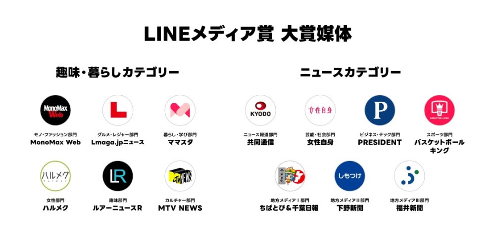 「LINEメディア賞」大賞媒体一覧