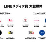 「LINEメディア賞」大賞媒体一覧