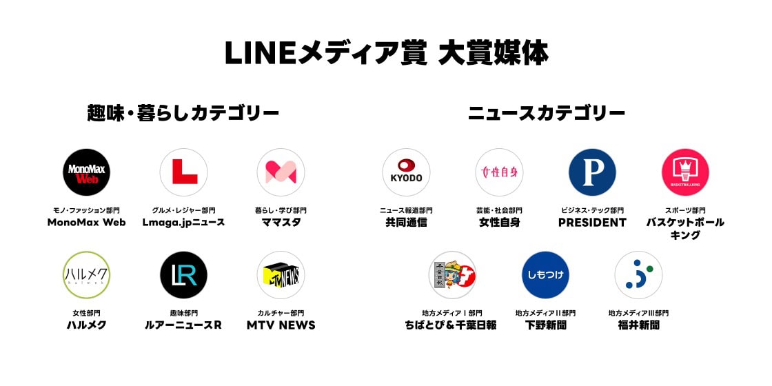 「LINEメディア賞」大賞媒体一覧