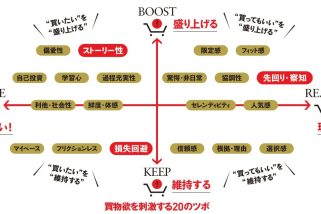 「2024年のヒット商品はこのツボを押さえていた？」買物欲を刺激する“3つのツボ”に着目！今年の消費動向をプロが徹底解説