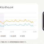 血圧や心電図を測定するモデルが人気