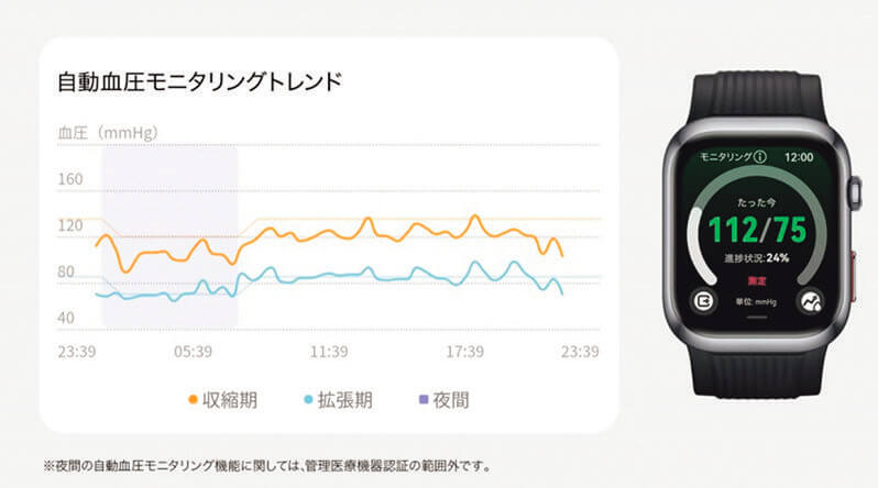 血圧や心電図を測定するモデルが人気