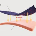 血行を促進する特殊繊維を採用