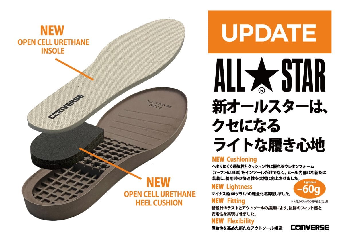 HI&OX 共通のアップデートPOINT