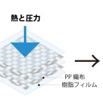 クロスファイバーは、樹脂の中で最も比重が小さく、水より軽いポリプロピレンを主素材とした繊維強化複合