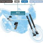 最新鋭の電子制御サスペンションシステムを搭載