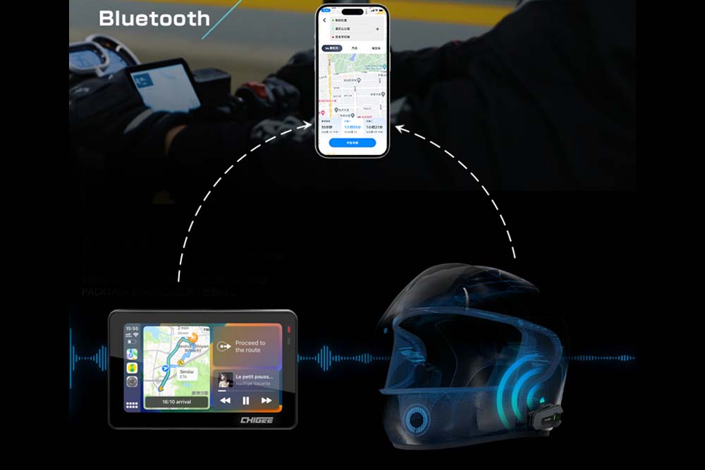スマートフォンを中心としてスマートライドモニター、インカムをワイヤレスで接続