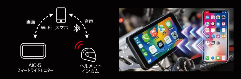 ワイヤレス接続によって快適かつスマートにバイクライドをサポートしてくれるアイテム