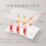 リカバリーウェアのしくみは？