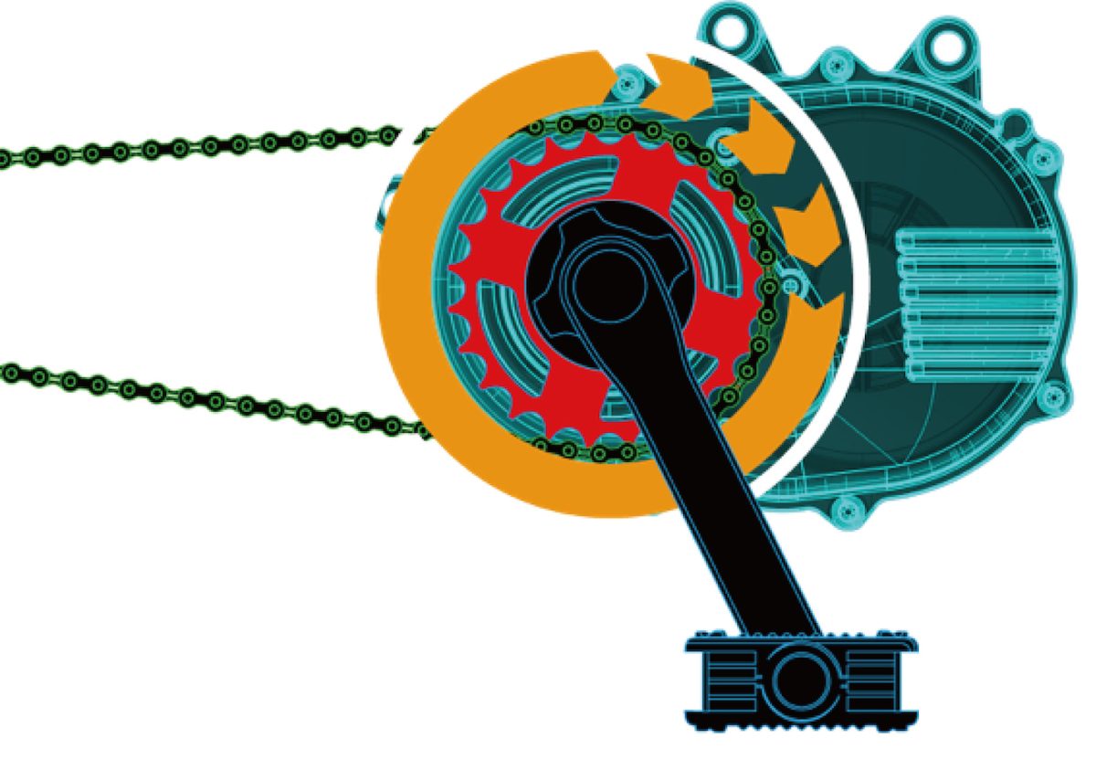 従来モデルに比べてアシスト比が20%アップしたドライブユニット「PLUS-D」