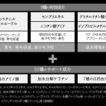 unoが提案する新しいメンズヘアケア