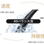 unoこだわりの「4Dバウンス泡」が物理ダメージを軽減 - カギは「後発発泡ジェルポリマー」