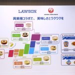 JAL×ローソンコラボ