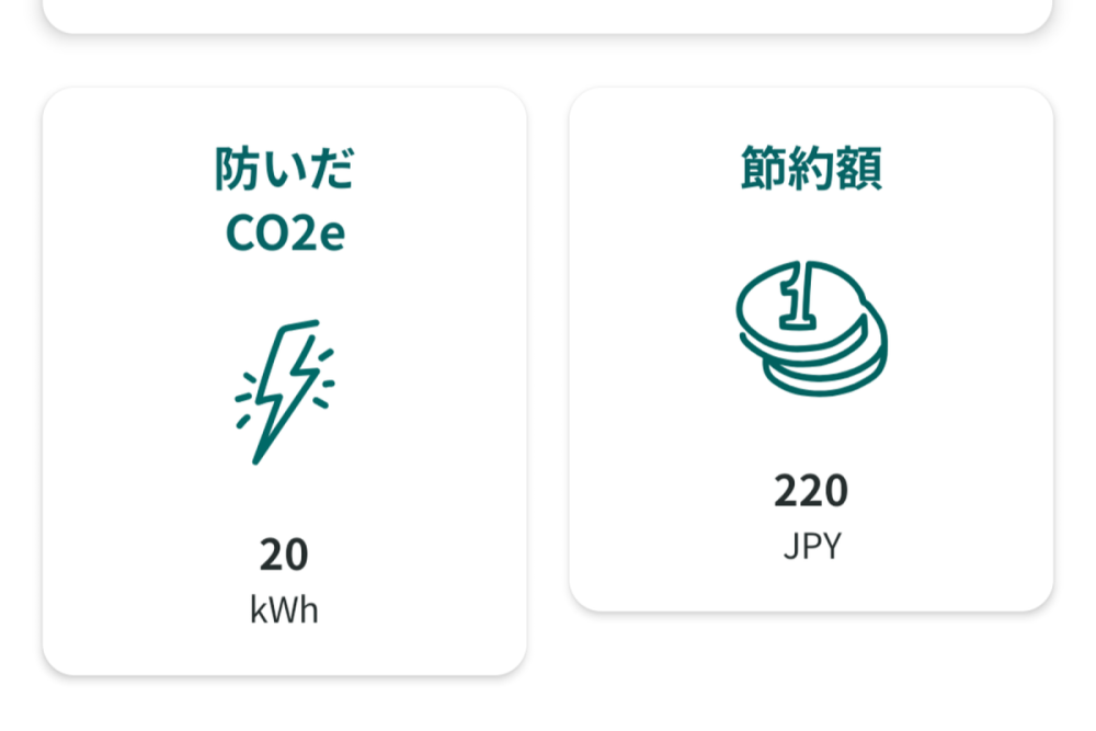 削減できた二酸化炭素量と節約金額が表示される