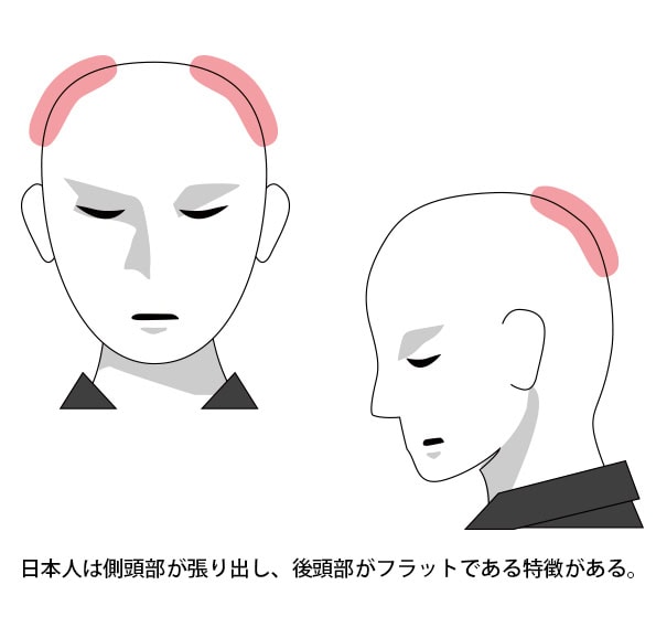 日本人(アジア人)の頭の形状にフィットするように改良し、快適かつ安全に着用することを可能にするため新設計されたAsian Form(アジアンフォーム)が採用