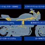 スズキ先進の電子制御システム(スズキインテリジェントライドシステム)を搭載