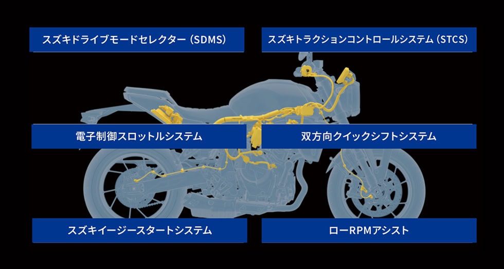 スズキ先進の電子制御システム（スズキインテリジェントライドシステム）を搭載