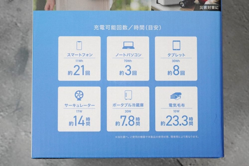 アイリスオーヤマ「小容量 ポータブル電源 IPU-A280-W」の給電量の目安