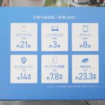 アイリスオーヤマ「小容量 ポータブル電源 IPU-A280-W」の給電量の目安