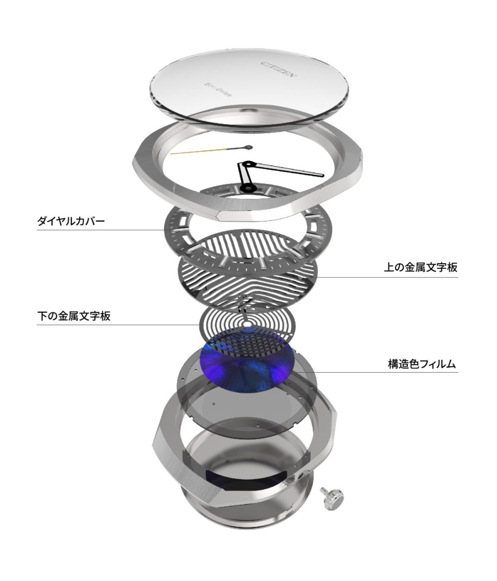 光にまつわる科学の歴史にインスパイアされており、太陽光や室内のわずかな光を電気に換えて時計を動かし続けるシチズン独⾃の技術エコ‧ドライブの革新と進化を表現した斬新なデザインが特徴