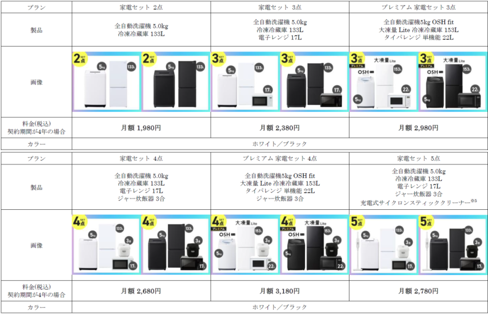 価格は月額1980円（税込み）～、契約期間は2年または4年