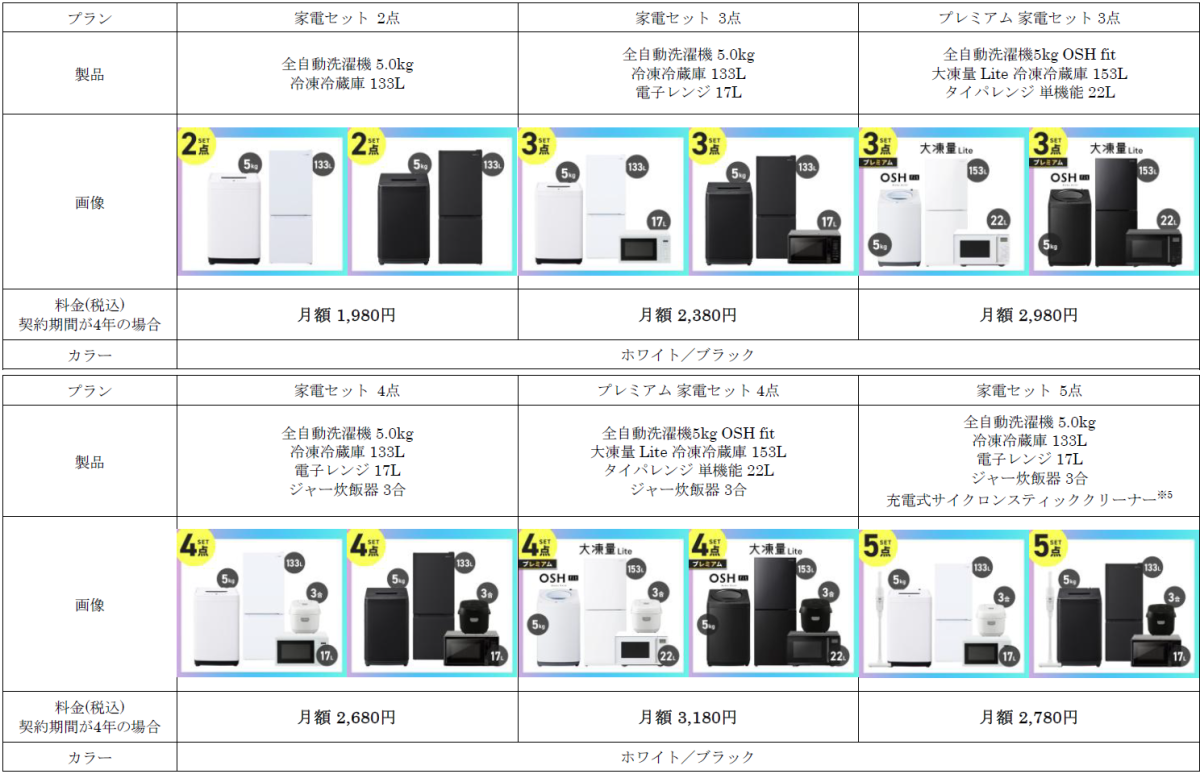 価格は月額1980円(税込み)~、契約期間は2年または4年