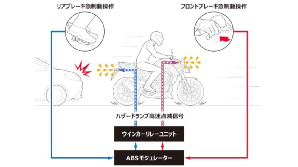 追突の可能性を低減させるエマージェンシーストップシグナルも装備