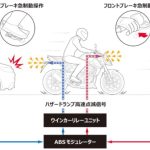 追突の可能性を低減させるエマージェンシーストップシグナルも装備