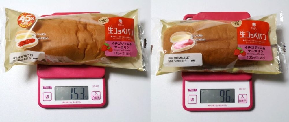 重さを比べてみると、従来品は96g・増量版は153gでした。なんと59％増