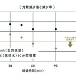 PURGATIO moya Craft　「大手ゼネコンでしっかり実証！」