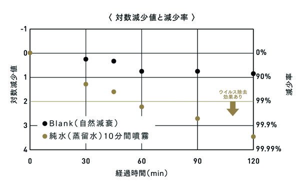 PURGATIO moya Craft　「大手ゼネコンでしっかり実証！」