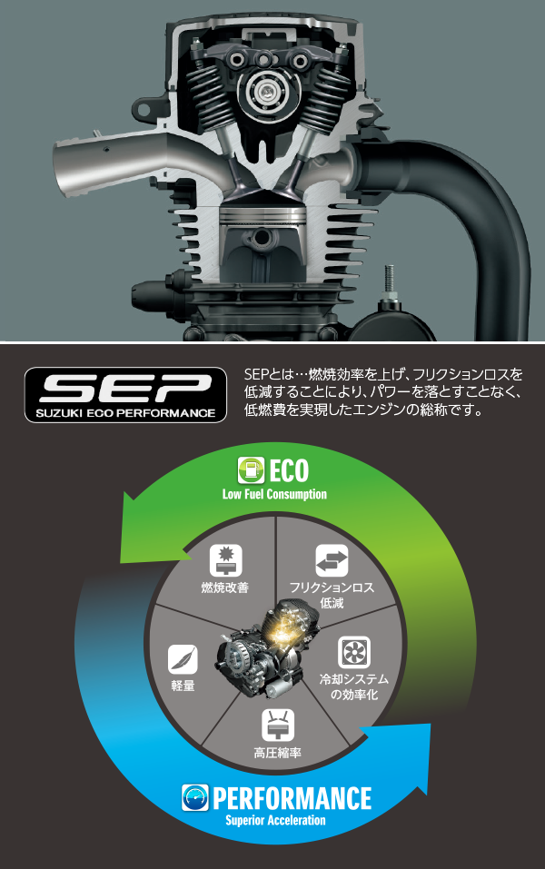 コンパクトな154ccの空冷単気筒のSEPエンジンは、小排気量ながらも心地良い加速感が味わえる。