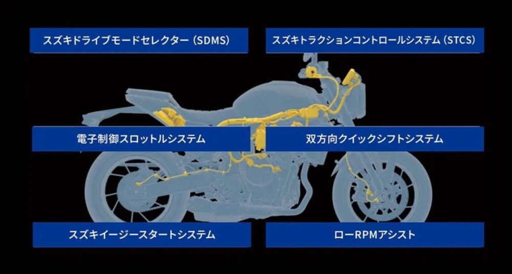 第2位　【初速で受注1000台超え】スズキの新型「GSX-8T / 8TT」が大ヒット。イタリアンデザインと最新装備の融合がたまらない