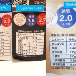 からあげクンは実は低カロリー低脂質