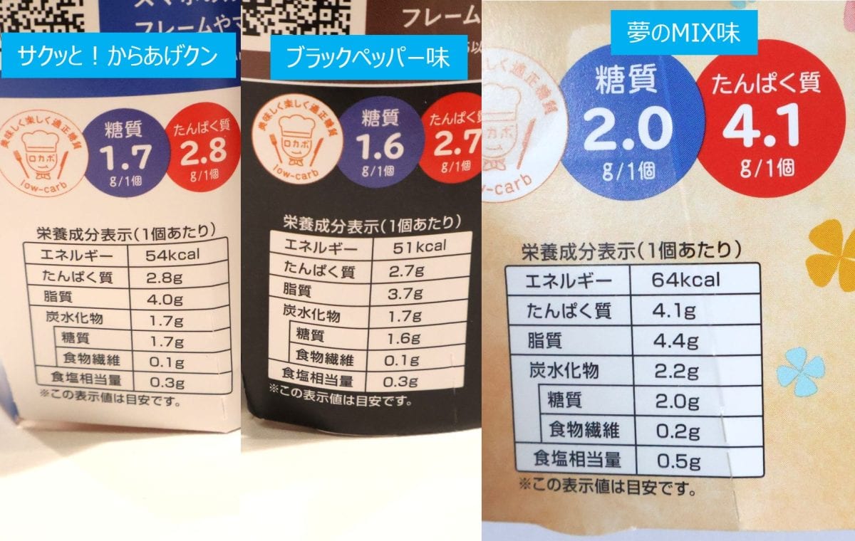 からあげクンは実は低カロリー低脂質