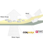 別注で開発した CORDURA(R) ナイロンファブリックに「FINE TEX」をコーティング