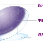 日本アルコン トータル ワン® マルチフォーカル 30日分・90日分ともにオープン価格