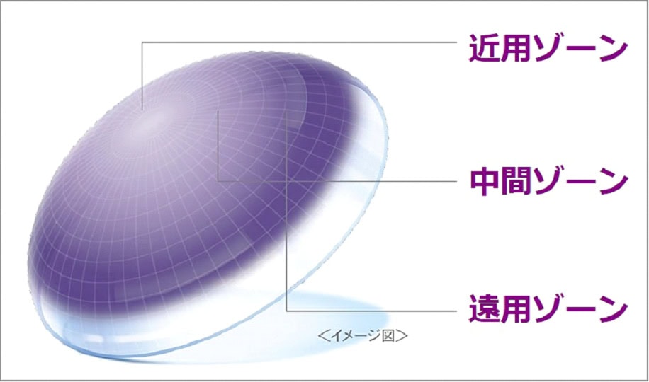 日本アルコン トータル ワン® マルチフォーカル 30日分・90日分ともにオープン価格