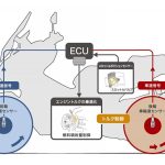 リップしやすい路面での安心感を提供してくれる電子制御システム「Honda セレクタブル トルク コントロール」