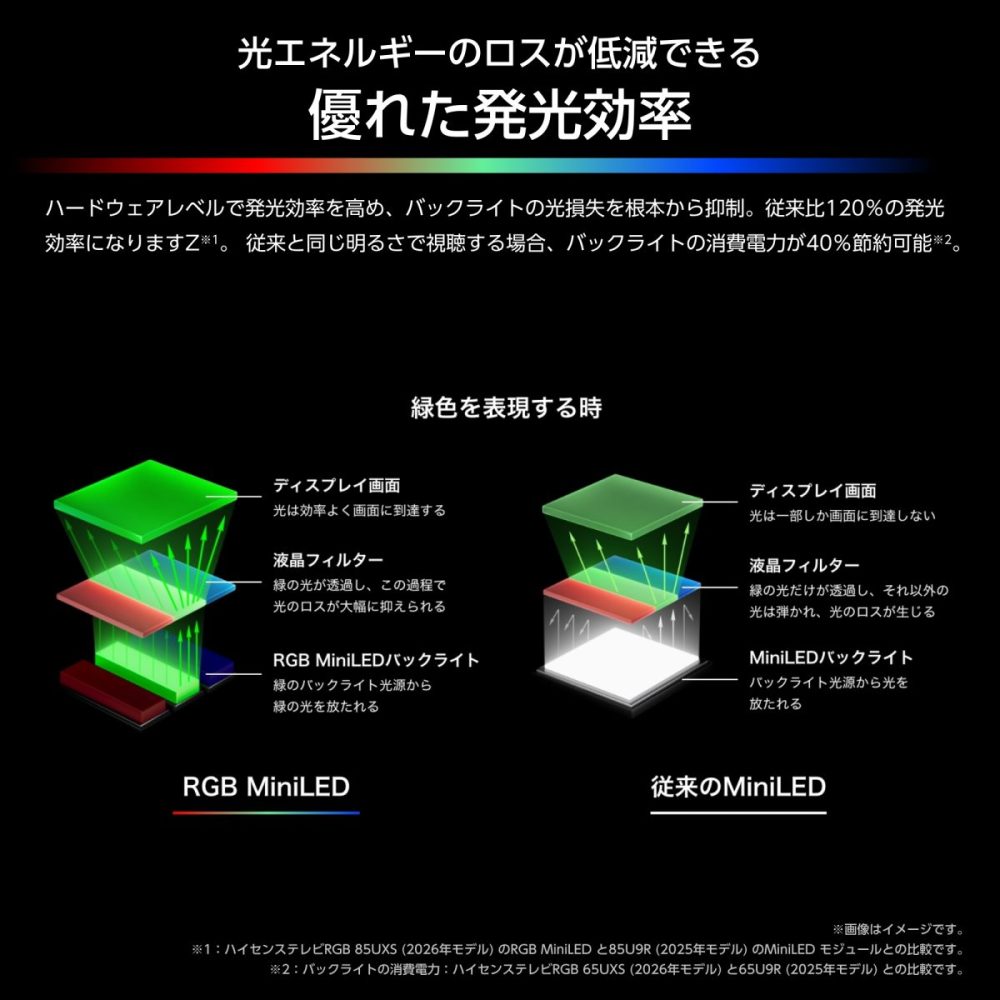 「RGB UXS」