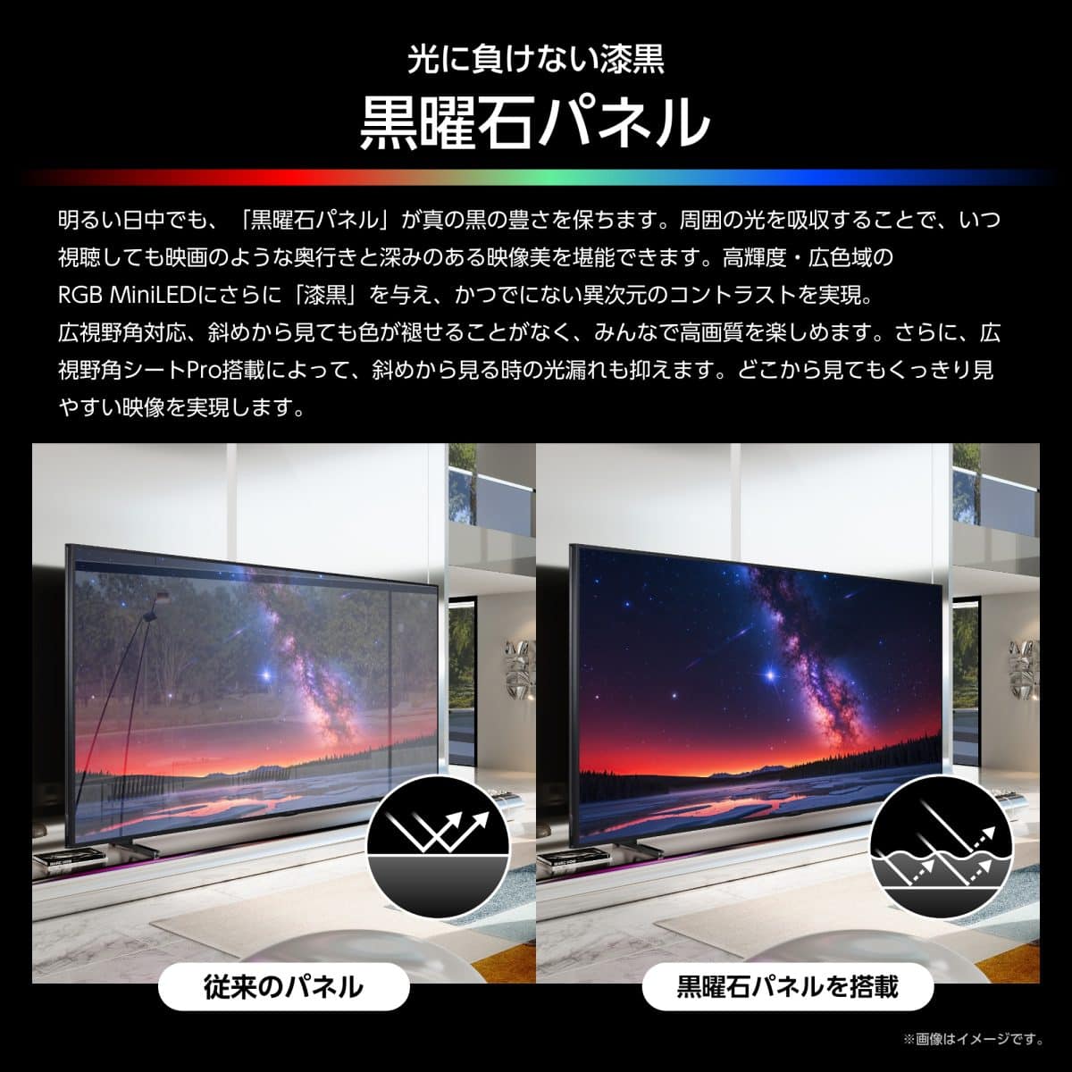 「RGB UXS」明るい日中でも周囲の光を吸収し、映画のような奥行きのある黒を再現する「黒曜石パネル」を搭載