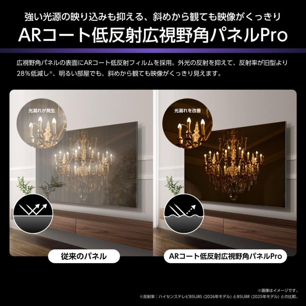 「U8S」表面のARコート低反射フィルムにより外光の反射率を旧型より28%低減