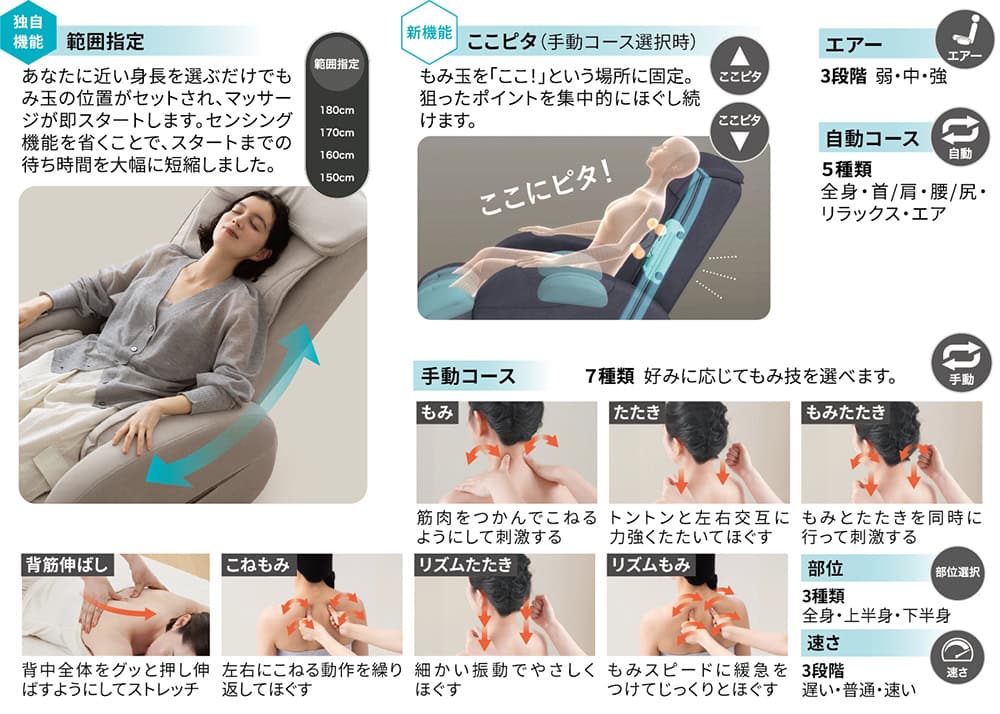 気に入った部位を指定してほぐし続ける「ここピタ」機能も搭載している